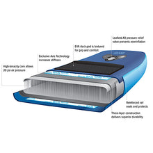 Laden Sie das Bild in den Galerie-Viewer, NRS Osprey Fishing Inflatable SUP Board / aufblasbares Angel SUP Board